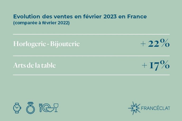 CHIFFRES DE PRODUCTION ET DE VENTES Francéclat