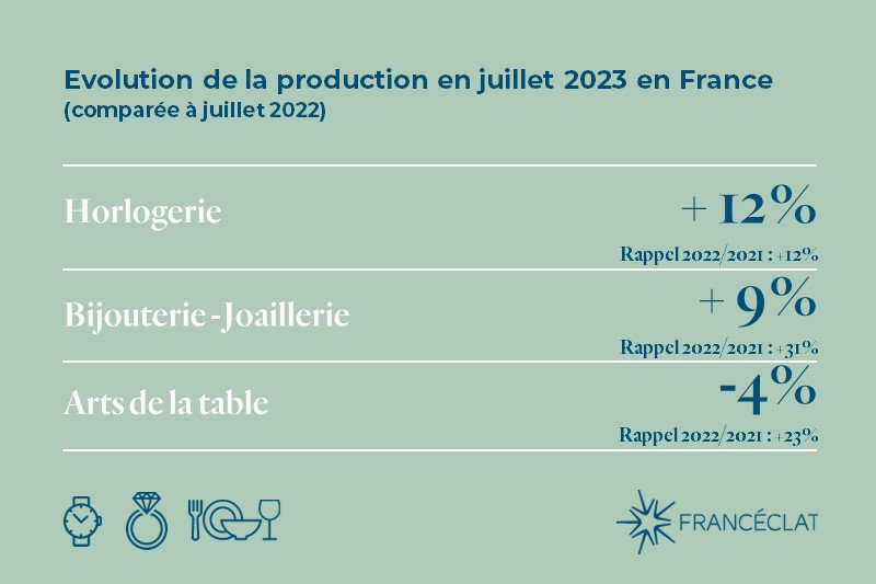 CHIFFRES MARCHÉS : évolution De La Production Et Des Ventes En France ...